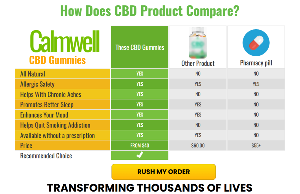 Calmwell CBD Gummies Order